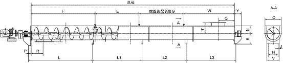 LS型螺旋輸送機詳細(xì)分析