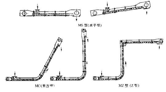 不銹鋼埋刮板輸送機(jī)